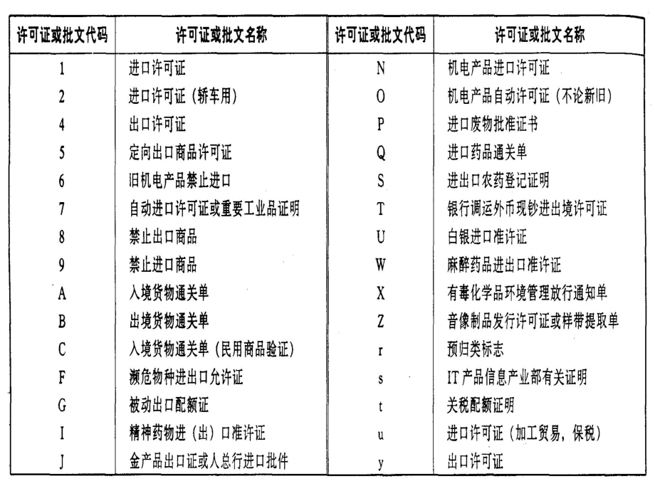 进出口商品归类PPT课件.ppt_第3页