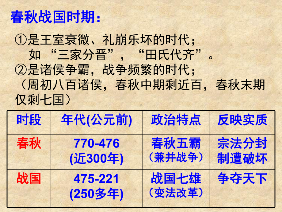 第2课秦朝中央集权制度的形成课件-(共39张PPT).ppt_第2页