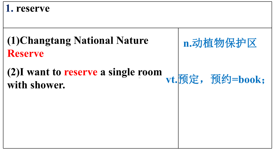 Unit 2 语言点Language Pointsppt课件-（2019）新人教版高中英语必修第二册.ppt_第2页