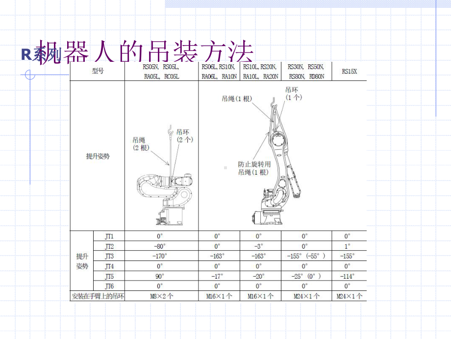 川崎机器人初等教育培训资料ppt课件.ppt_第3页