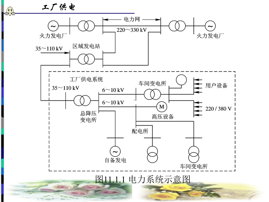 工厂供电PPT课件-精品.ppt_第3页