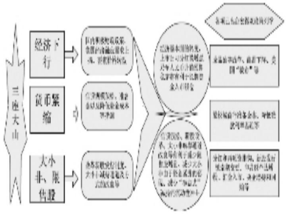 证券投资学课件3基本面分析.ppt.ppt_第3页