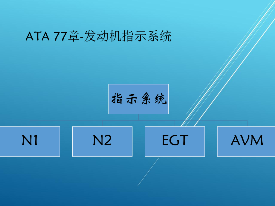 737-NG-77(b)-737NG发动机课件.pptx_第2页