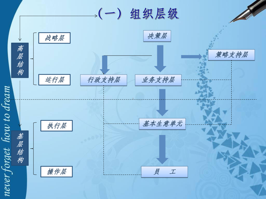 组织运作系统ppt课件.ppt_第2页