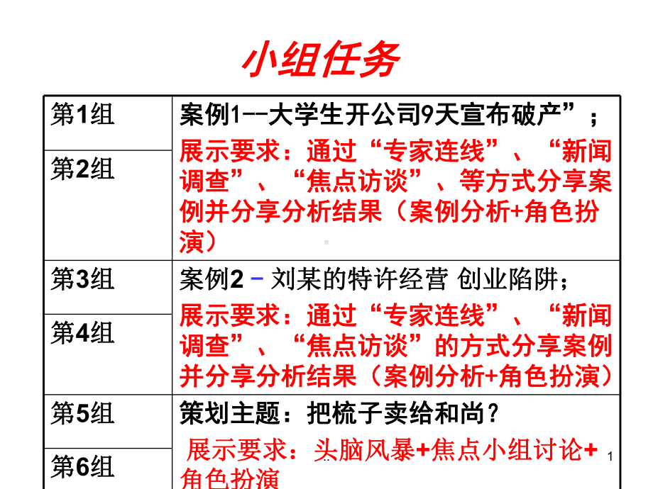 创业案例分析案例分析ppt课件.ppt_第1页