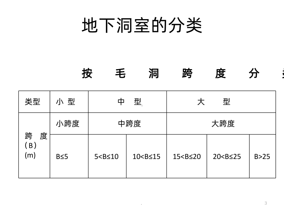 地下洞室工程PPT课件.ppt_第3页