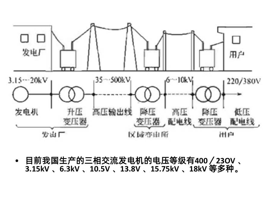 电气识图PPT课件.ppt_第1页