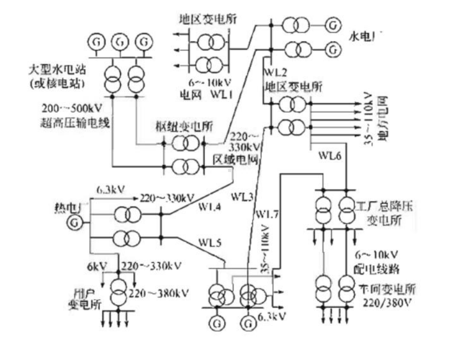 电气识图PPT课件.ppt_第2页