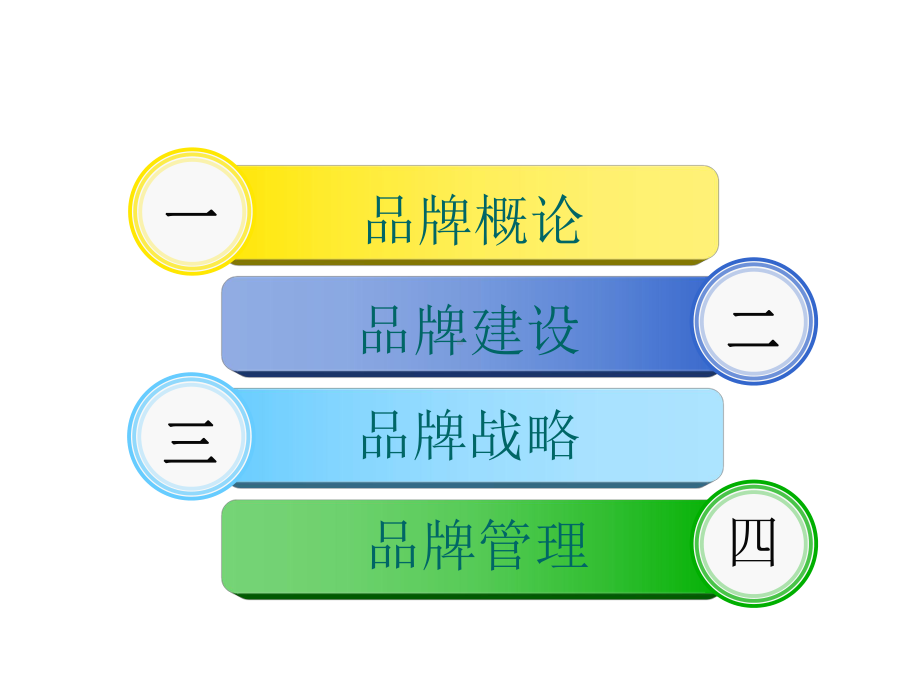 品牌建设与管理课件.ppt_第2页