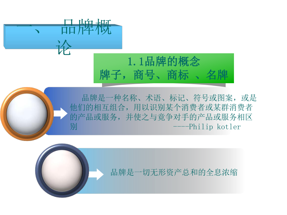 品牌建设与管理课件.ppt_第3页