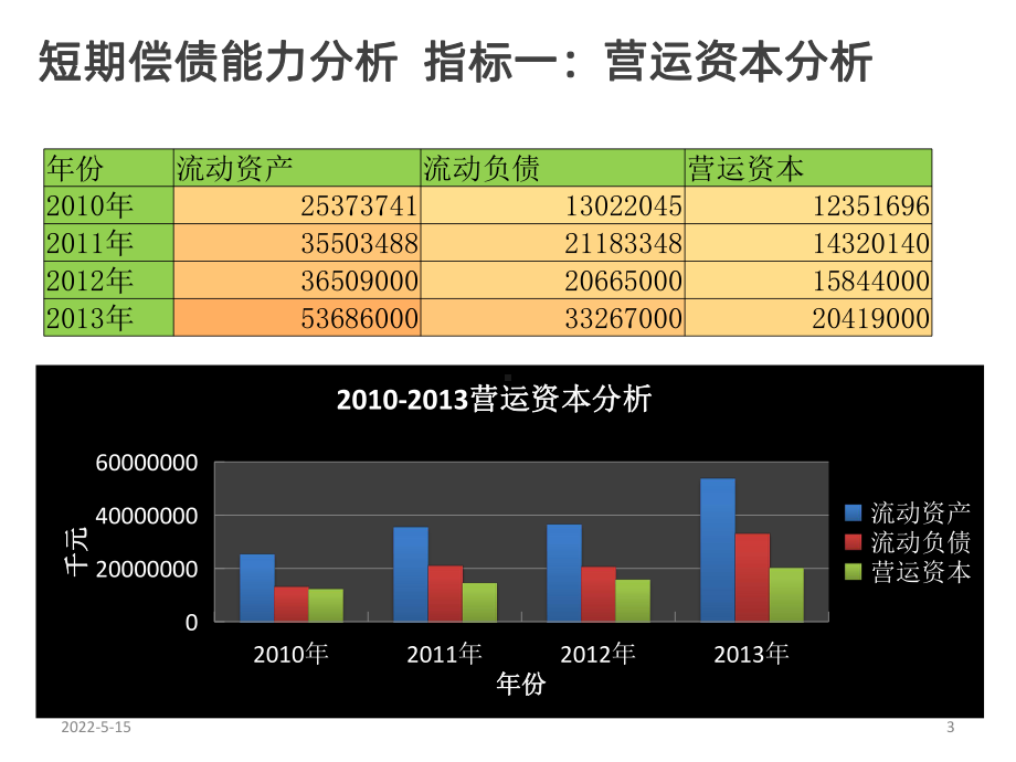 腾讯偿债能力分析PPT课件.pptx_第3页