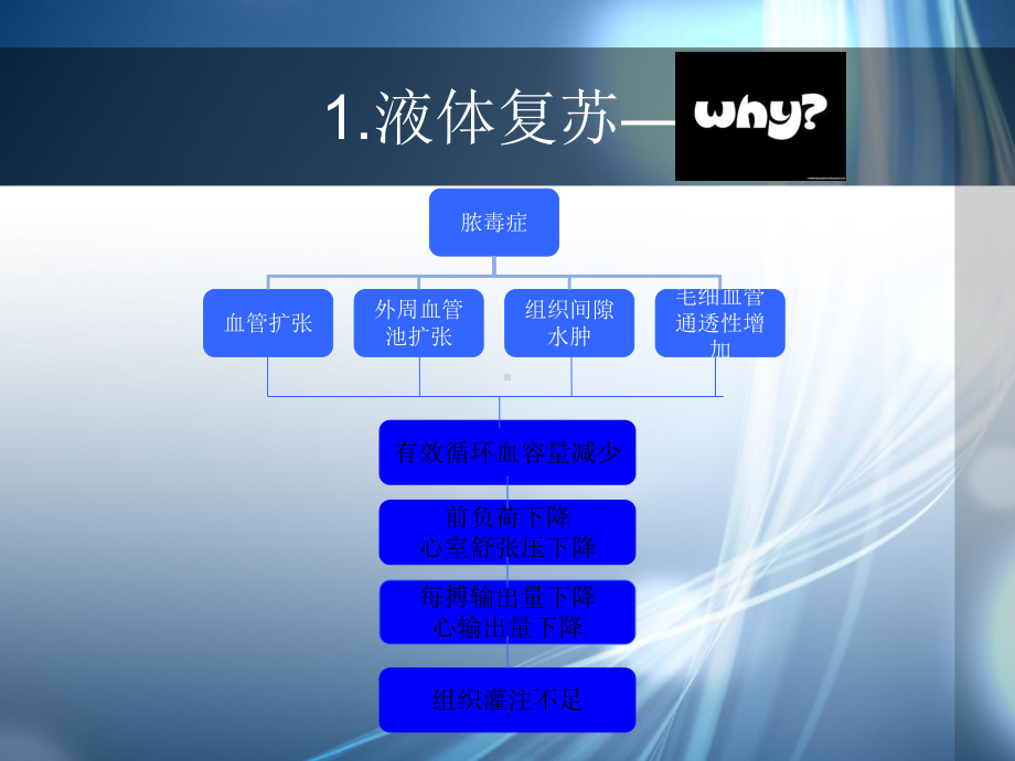 脓毒症液体复苏PPT课件.ppt_第3页