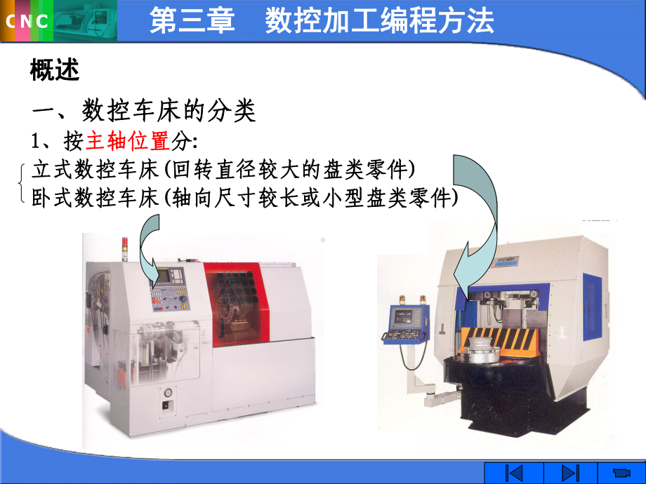 数控加工编程方法教学课件PPT程序的编制.ppt_第3页