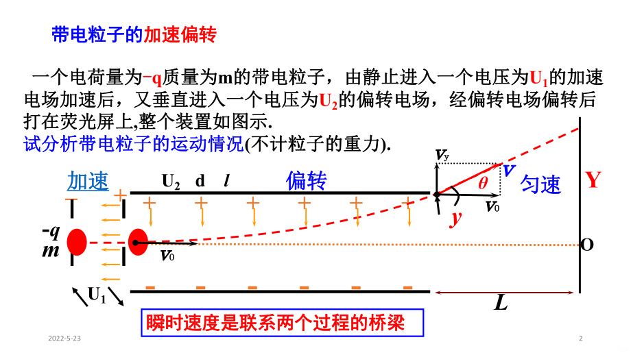 带电粒子在电场中的运动PPT课件.pptx_第2页