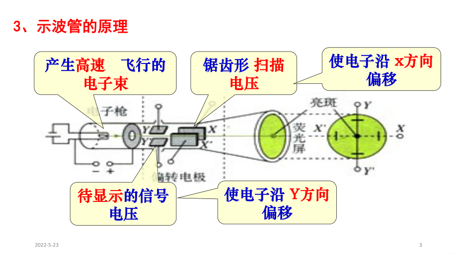 带电粒子在电场中的运动PPT课件.pptx_第3页