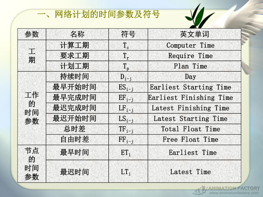 网络图时间参数计算例题课件.ppt_第3页