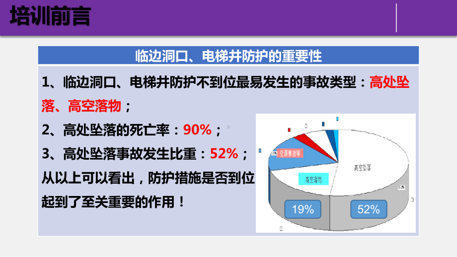 建筑现场安全防护-培训课件.pptx_第2页