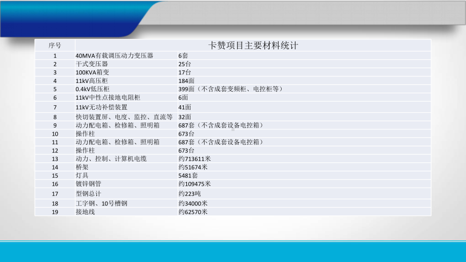 从设计的角度看待施工管理与设计融合点-PPT课件.pptx_第3页