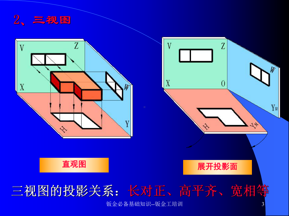 钣金必备基础知识-钣金工培训PPT课件.ppt_第3页