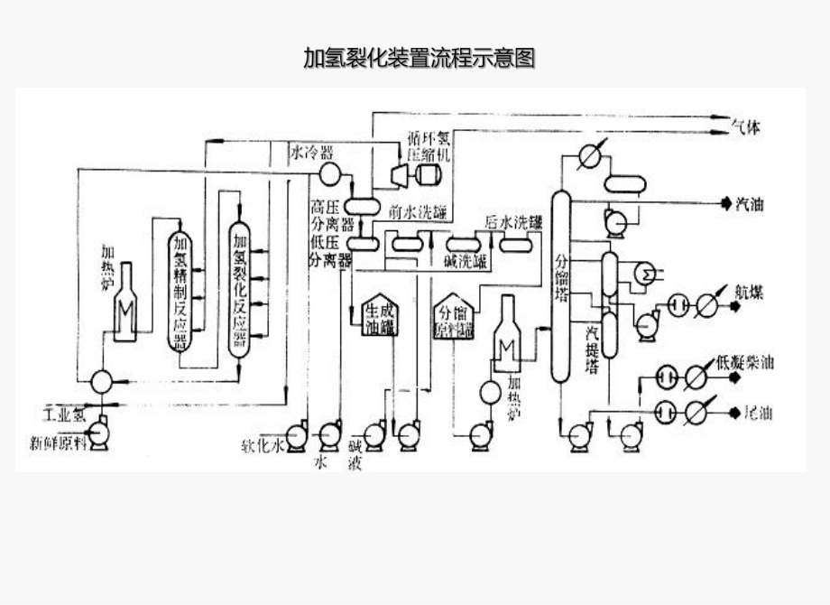 加氢反应器介绍-ppt课件.ppt_第3页