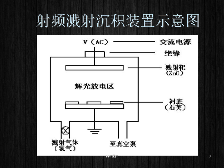 纳米薄膜的制备方法-ppt课件.ppt_第3页