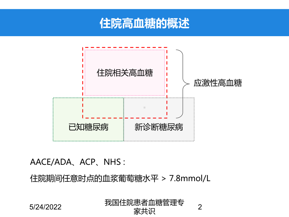 我国住院患者血糖管理专家共识培训课件.ppt_第2页