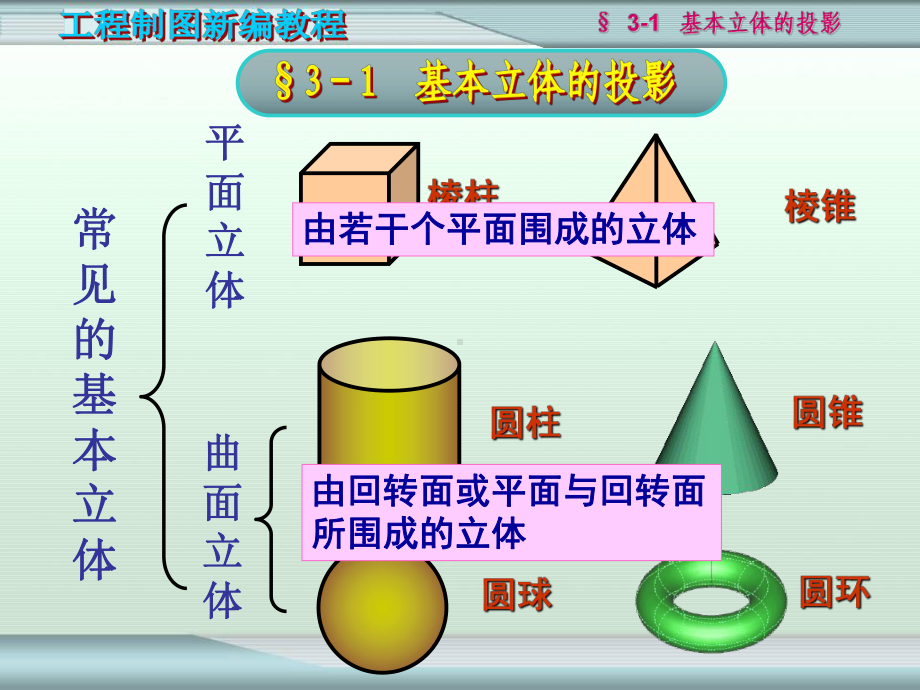 机械制图-立体的投影课件.ppt_第2页