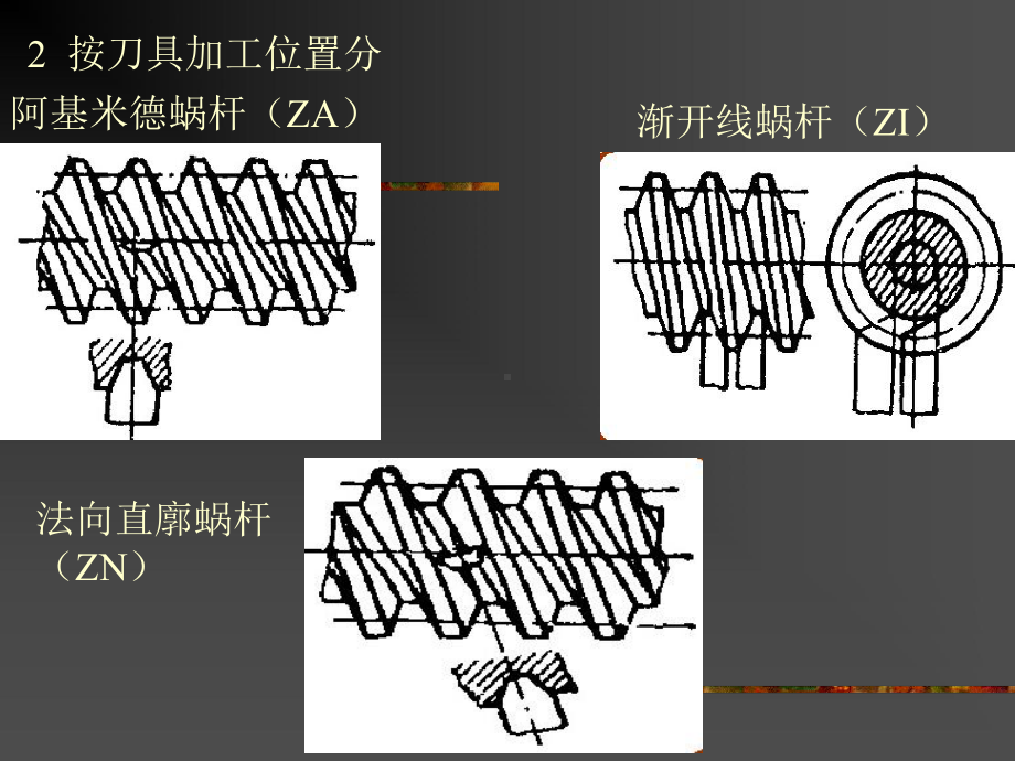 《机械设计》第十章-蜗杆传动PPT课件.ppt_第2页