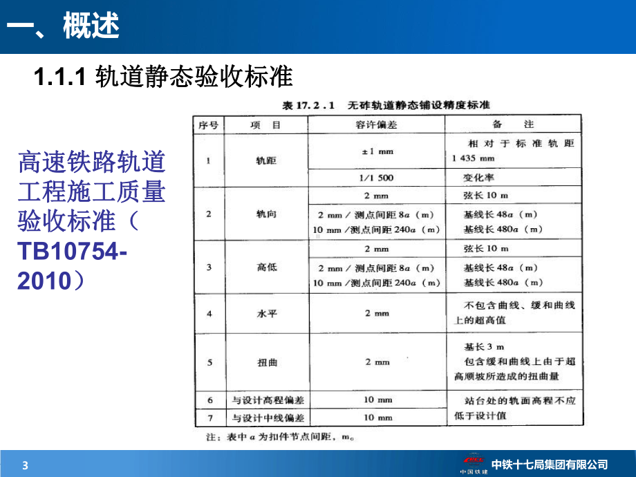 高铁轨道精调专题培训课件.ppt_第3页