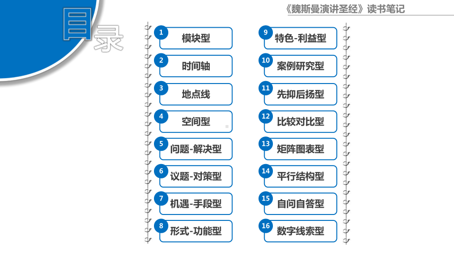 《魏斯曼演讲圣经》读书笔记.pptx_第2页