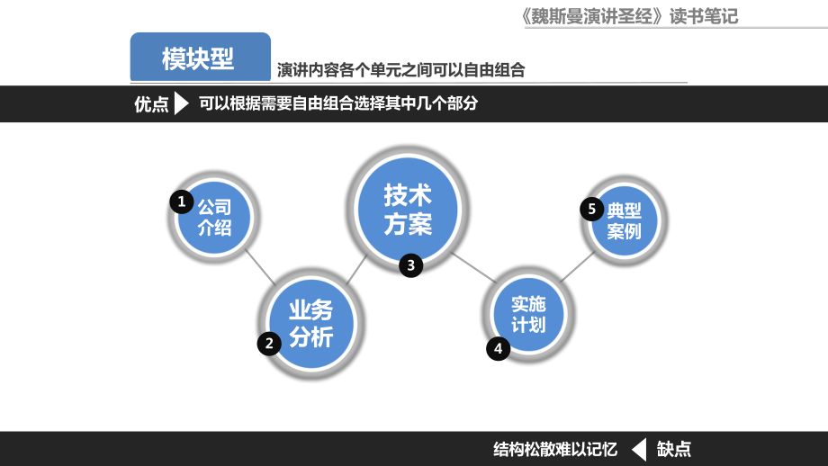 《魏斯曼演讲圣经》读书笔记.pptx_第3页