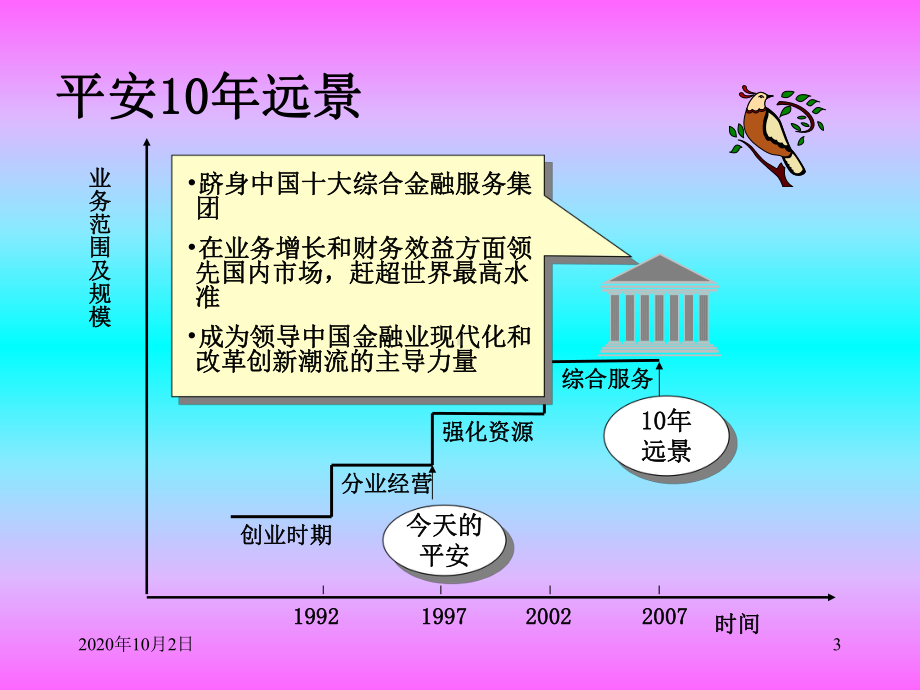 领导与管理PPT课件.ppt_第3页