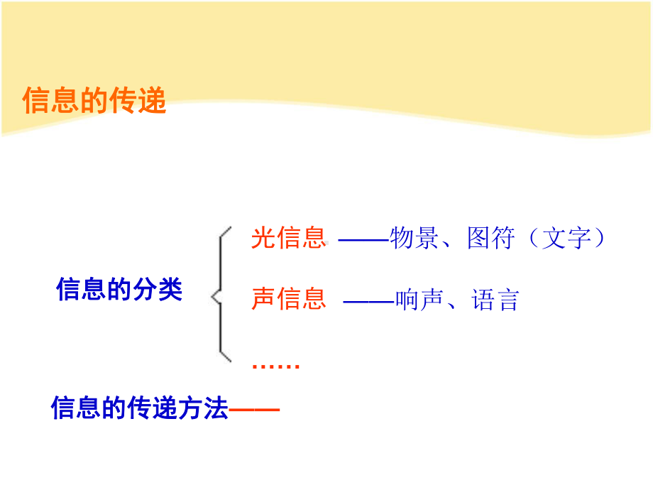 信息的传递课件.ppt_第2页