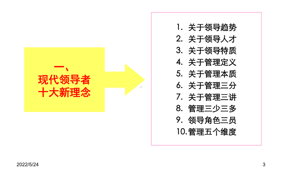 现代领导艺术-PPT课件.ppt_第3页