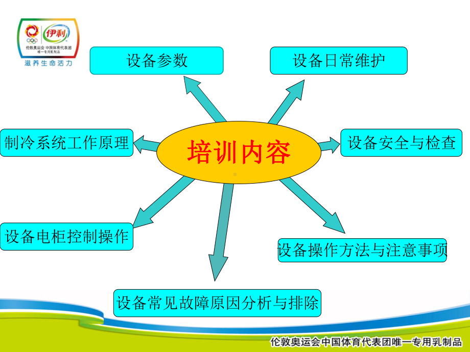 制冷系统培训课件[1].ppt_第2页