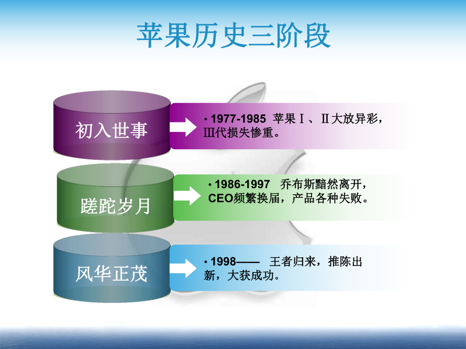 （优质课件）某公司创新案例分析(PPT-36页).ppt_第3页