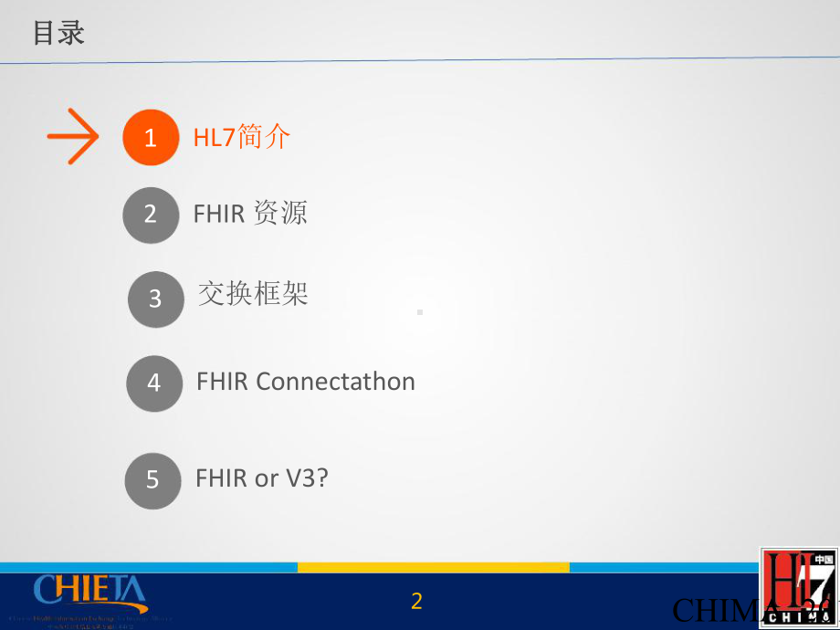 FHIR标准概述-PPT精品课件.pptx_第2页