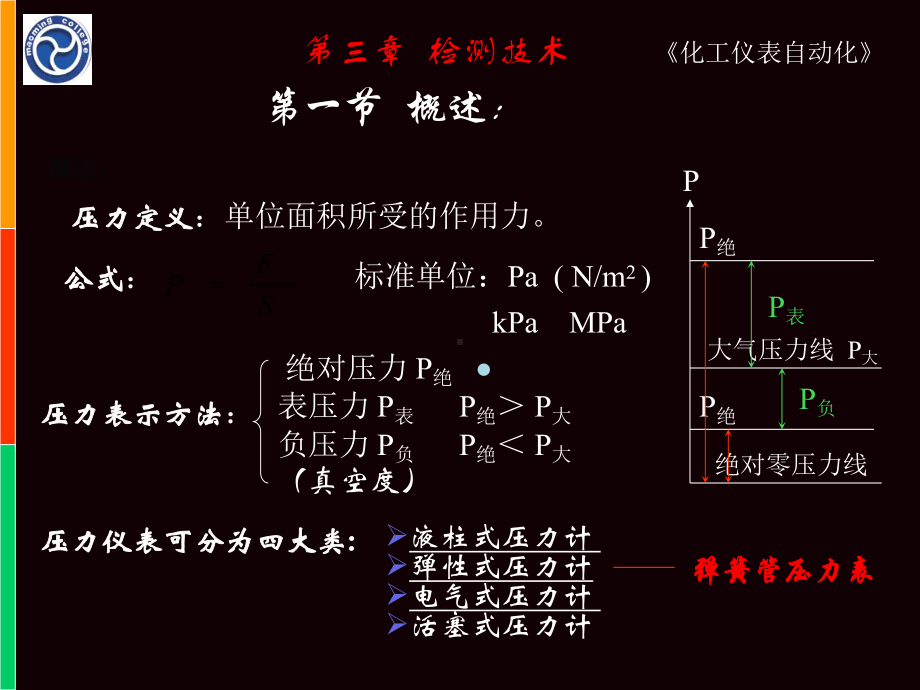 化工仪表自动化课件.ppt_第2页