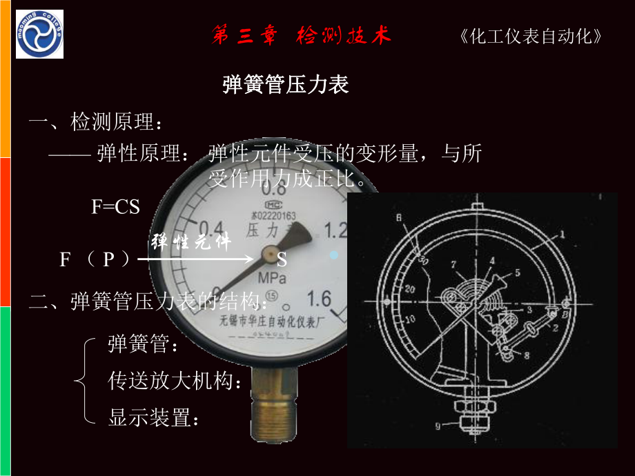 化工仪表自动化课件.ppt_第3页