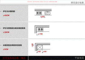 卫生间厨房设计平面布置参考课件.ppt