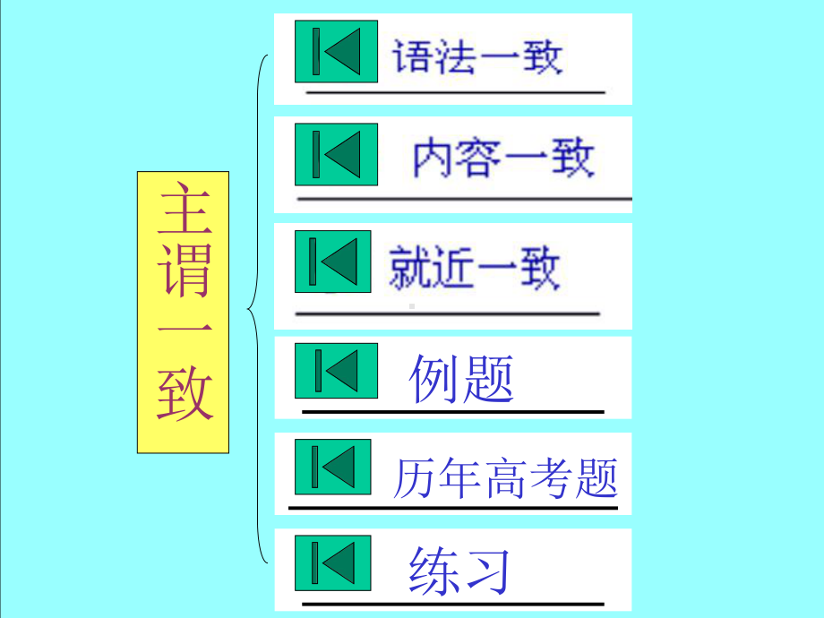 主谓一致(复习)PPT课件.ppt_第2页