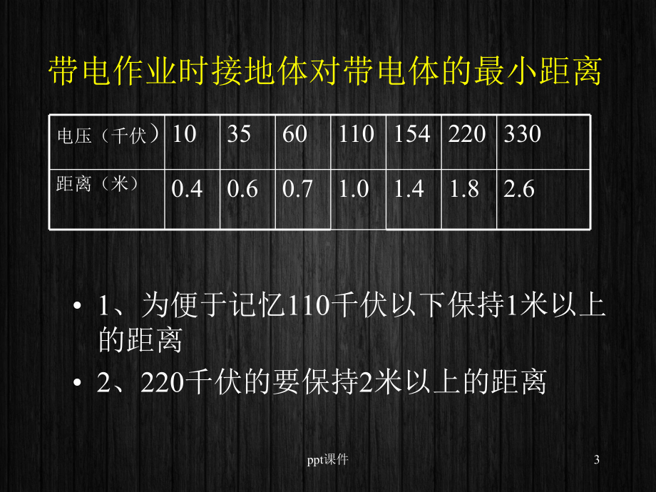 电气火灾扑救知识培训-ppt课件.ppt_第3页