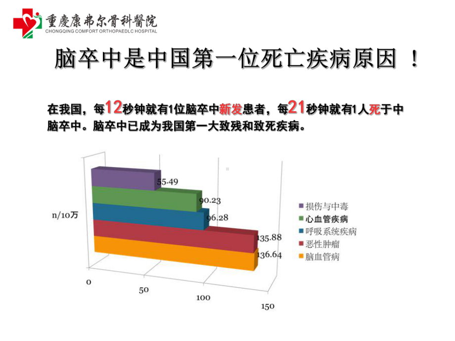 最新脑卒中宣传资料主题讲座课件.ppt_第3页