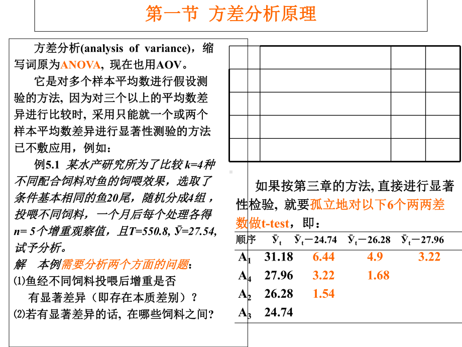 生物统计学课件方差分析一-PPT精选文档.ppt_第3页