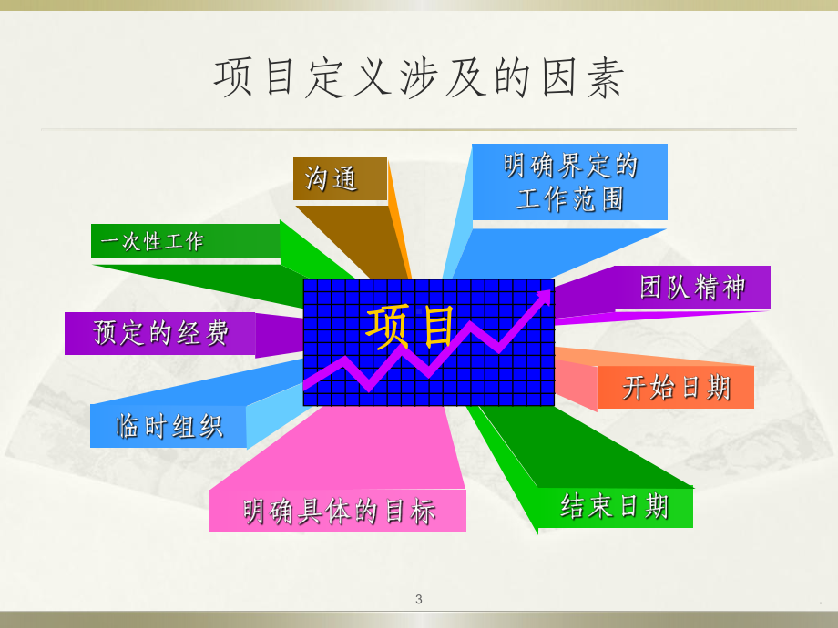 项目管理ppt课件(同名71011).pptx_第3页