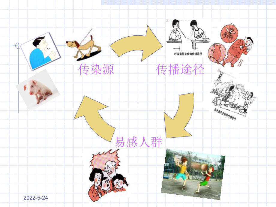 秋季常见传染病预防课件.ppt_第2页