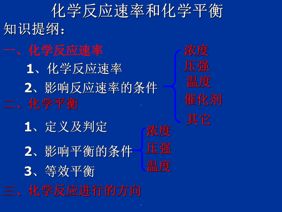 化学反应速率与化学平衡复习完整ppt课件.ppt_第2页