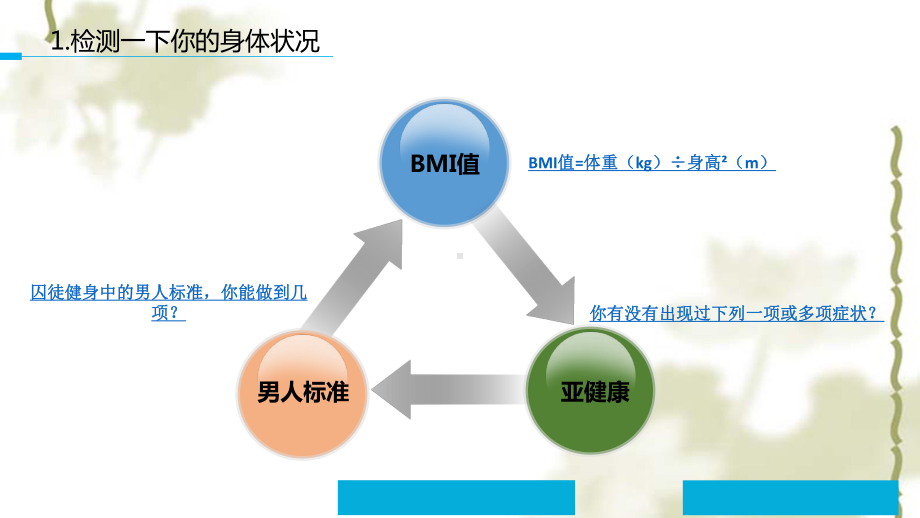 运动健身知识ppt课件.ppt_第3页