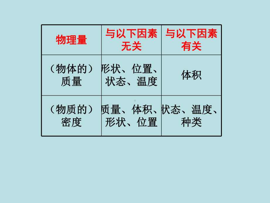 苏科版《6.5物质的物理属性》ppt课件.ppt_第2页