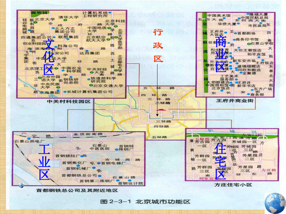 城市城市空间结构课件.ppt_第3页